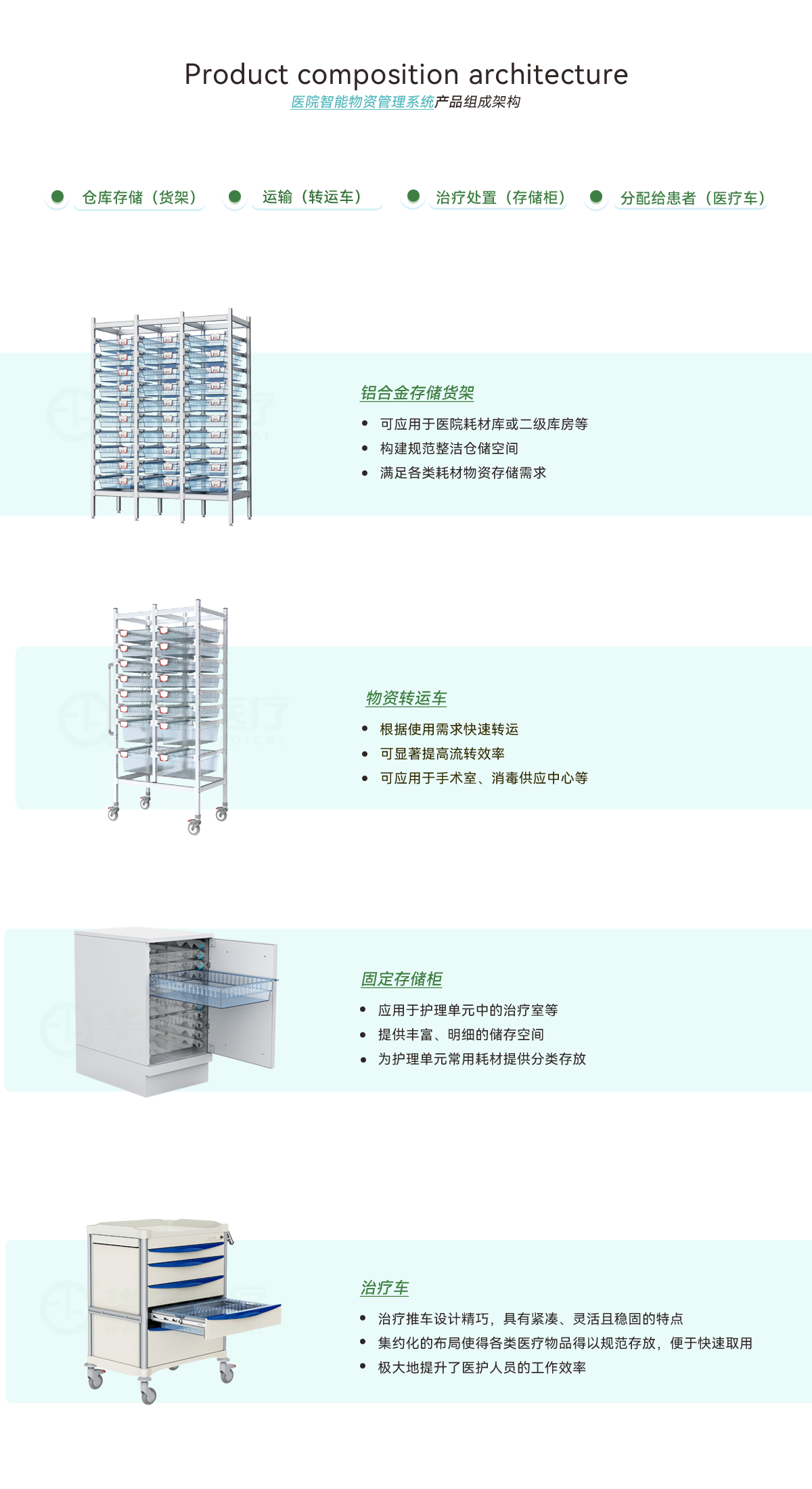 智能仓储管理系统解决方案---副本_04.png